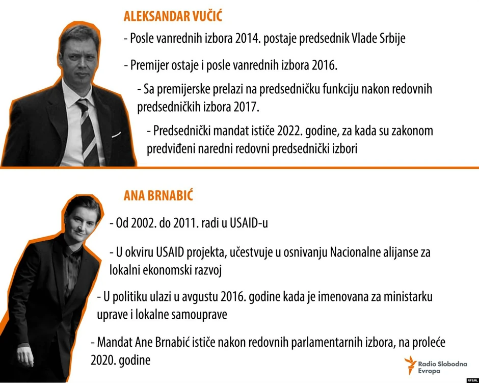 Vučića je na funkciji premijera nasledila Ana Brnabić