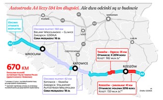 Z Niemiec do Rzeszowa. Przyspieszenie na A4