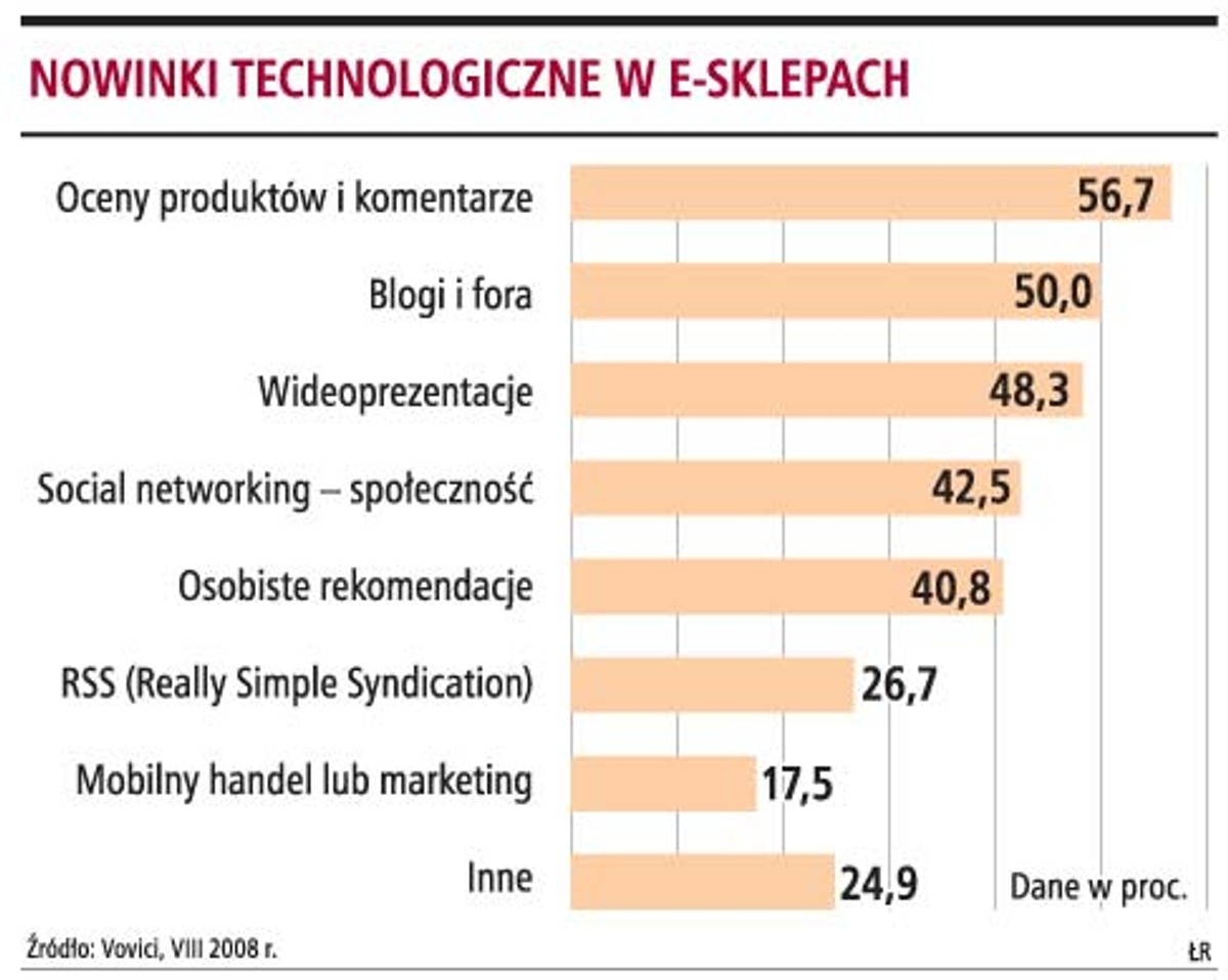 Nowinki technologiczne w e-sklepach
