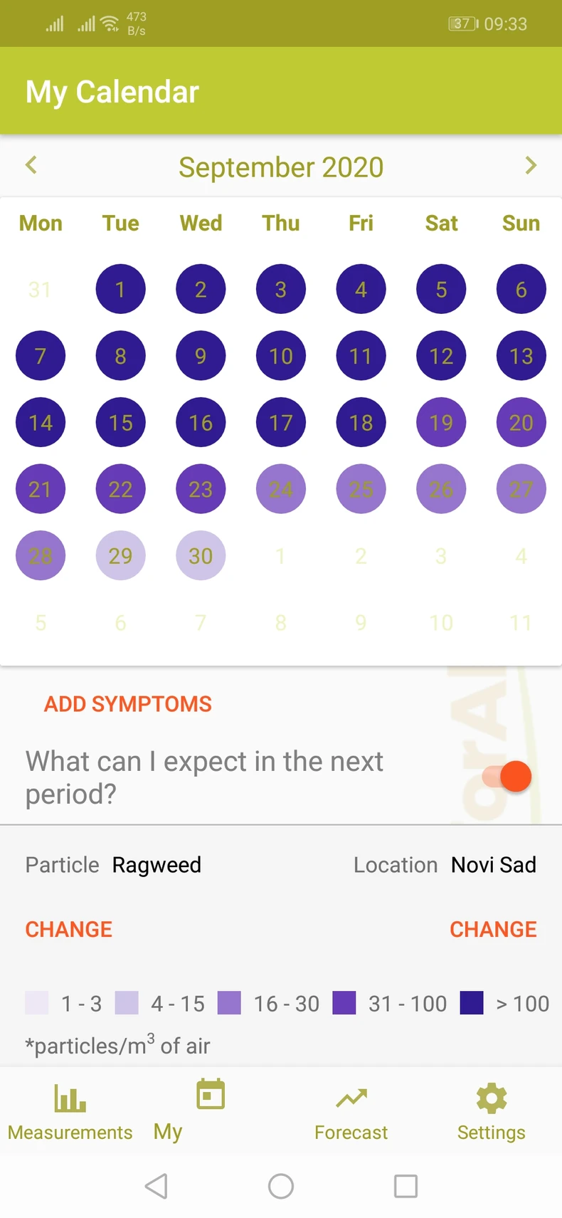 Sve do 18. septembra vrednosti će premašivati 100 polenovih zrna ovog alergena, a tek krajem meseca njihov broj će značajnije opasti