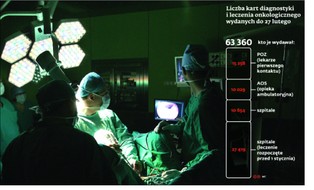 Pakiet onkologiczny potrzebuje terapii. Oto najpilniejsze zmiany