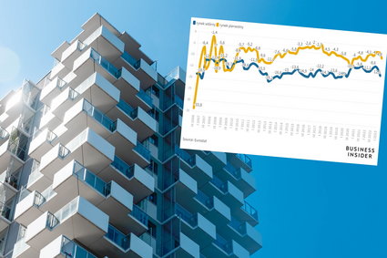 Takich upustów na mieszkania nie było od trzech lat. Nawet deweloperzy miękną