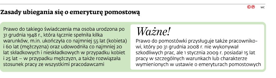 Zasady ubiegania się o emeryturę pomostową