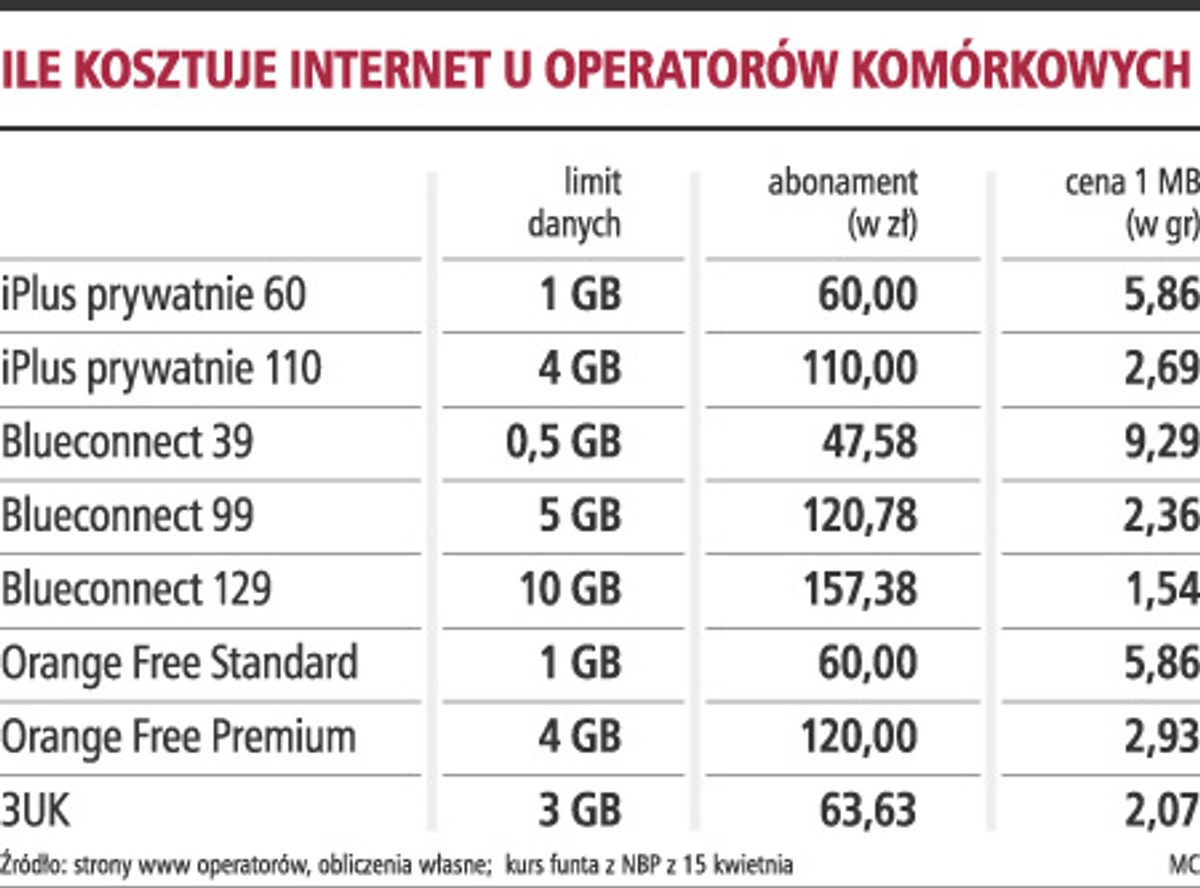 Internet w telefonie komórkowym