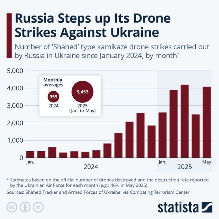Liczba dronów kamikaze wysłanych przez Rosję na Ukrainę od stycznia 2024 r.