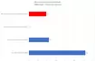 Intel Arc 370M vs GeForce RTX 3050