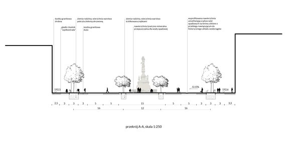 Wiemy, jak zmieni się rynek w Raciborzu. Oto zwycięski projekt!