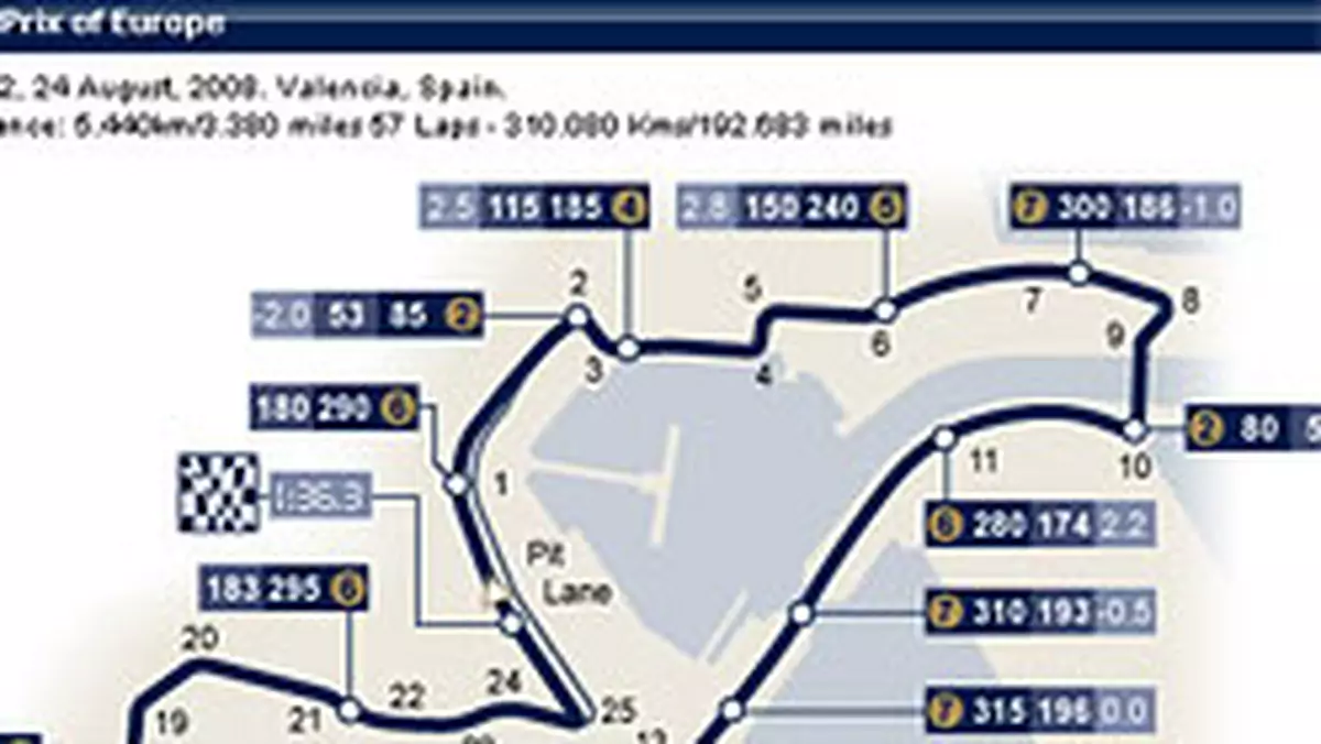 Grand Prix Europy 2008: historia i harmonogram