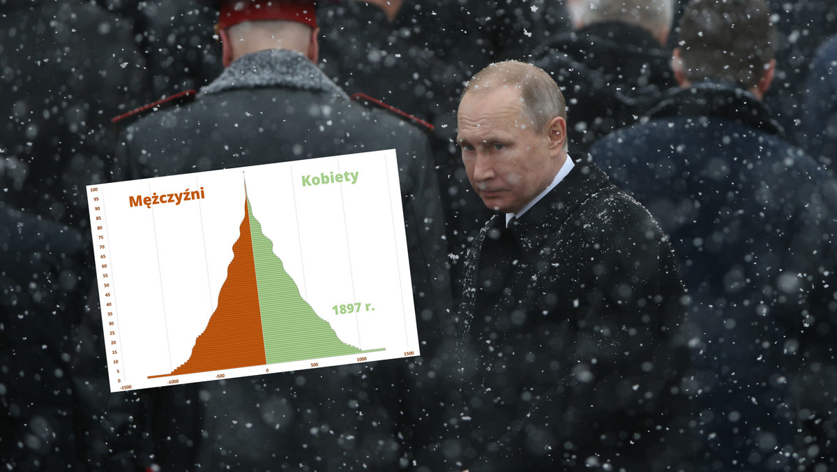 Demografia Rosji zwiastuje katastrofę. Rosjan jest coraz mniej [WYKRESY]