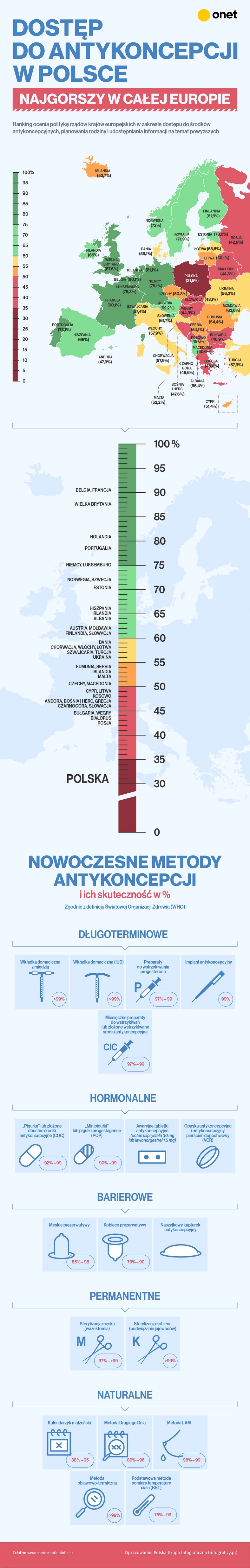 Antykoncepcja [INFORMATYKA]