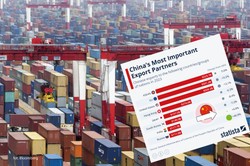 Jakie państwa kupują od Chin najwięcej? Wcale nie Rosja [ZESTAWIENIE]