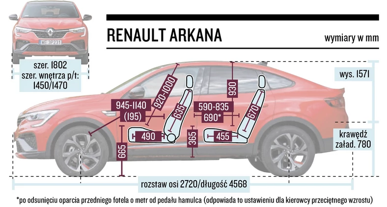 Renault Arkana – schemat wymiarów