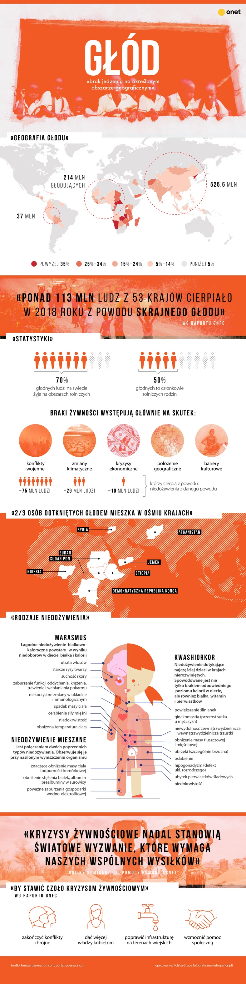 infografika głód