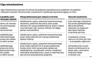 W wyniku wymeldowania się i sprzedaży odziedziczonego mieszkania można stracić ulgę podatkową