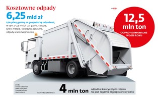 Samorządy zabrały głos w sprawie opakowań. Proponują dwa warianty