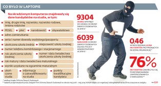 Studenci chcą rekompensat. SGGW na razie nie zamierza płacić