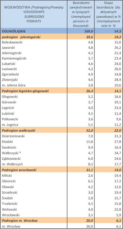 Bezrobocie w Polsce w styczniu 2013 r. woj. DOLNOŚLĄSKIE