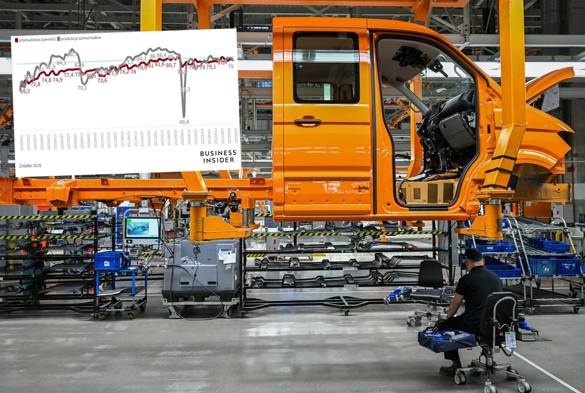 Wykorzystanie mocy polskiego przemysłu. W wielkich firmach jest najgorzej od pandemii