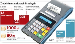 Eldorado na kasy fiskalne