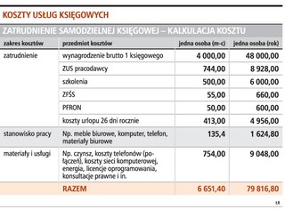Księgi on-line są tańsze