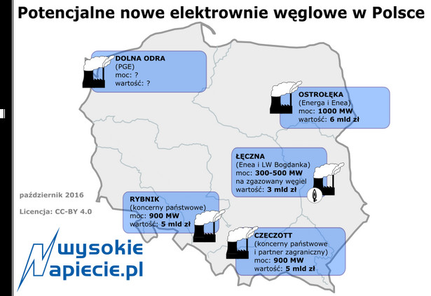 Czy resort energii wie co i dlaczego chce nam budować?