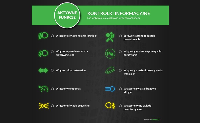 Informacje o aktywnych funkcjach