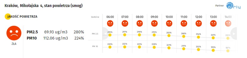 Smog w Krakowie - 15.01