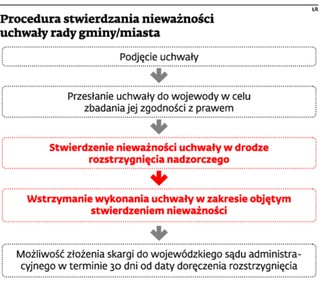 Radni chcą, aby wyborcy mieli prawo się na nich... skarżyć