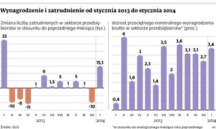 Płace wyższe tylko o 3,4 proc. ze strachu przed bezrobociem. Pracy jednak mniej