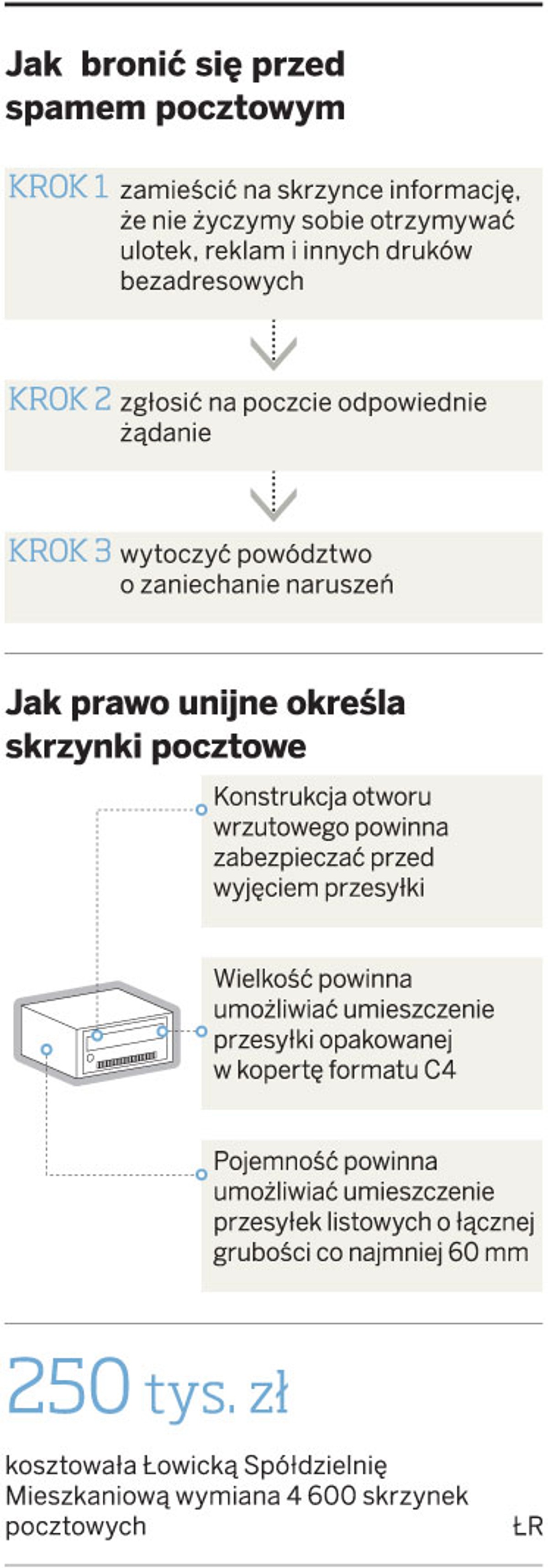 Jak bronić się przed spamem pocztowym