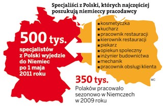 Niewielu Polaków pracuje sezonowo w Niemczech
