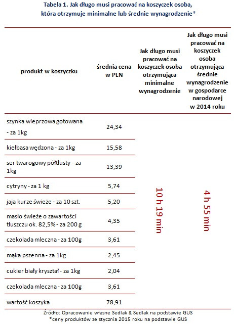 Tabela1