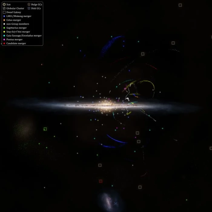 Droga Mleczna i ślady zdarzeń kolizji z innymi galaktykami