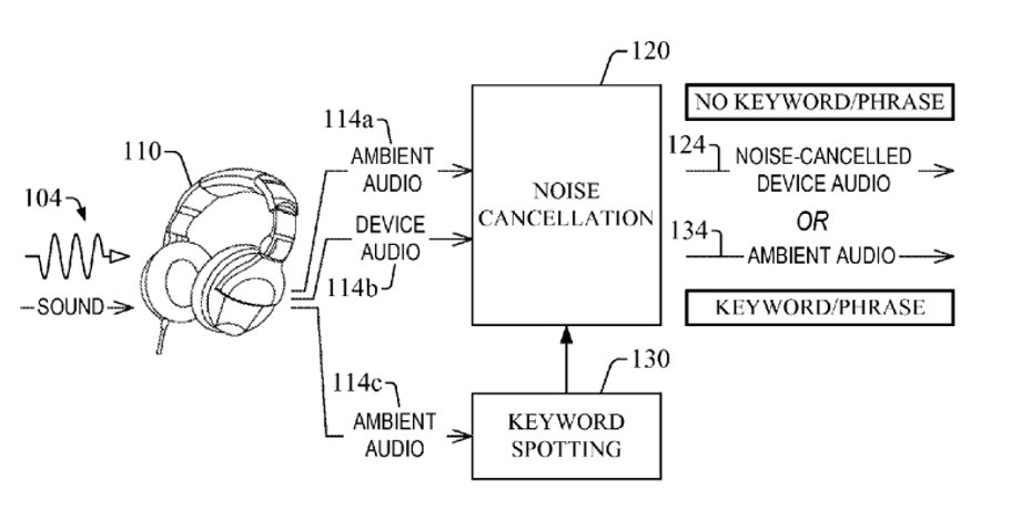Projekt słuchawek Amazona, który znalazł się we wniosku patentowym