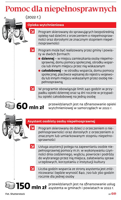 Pomoc dla niepełnosprawnych