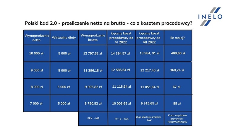 Tabela nr. 1, Opracowanie eksperta Bartłomieja Zgudziaka, Grupa Inelo