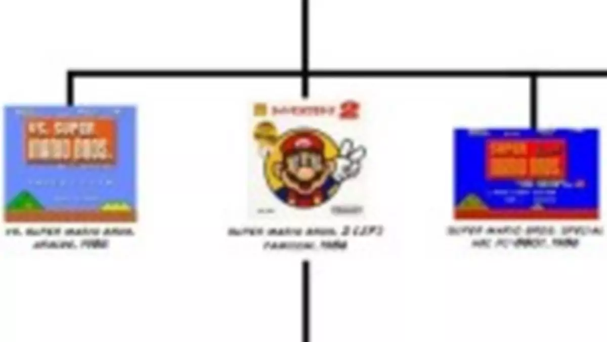 Drzewo genealogiczne Mario