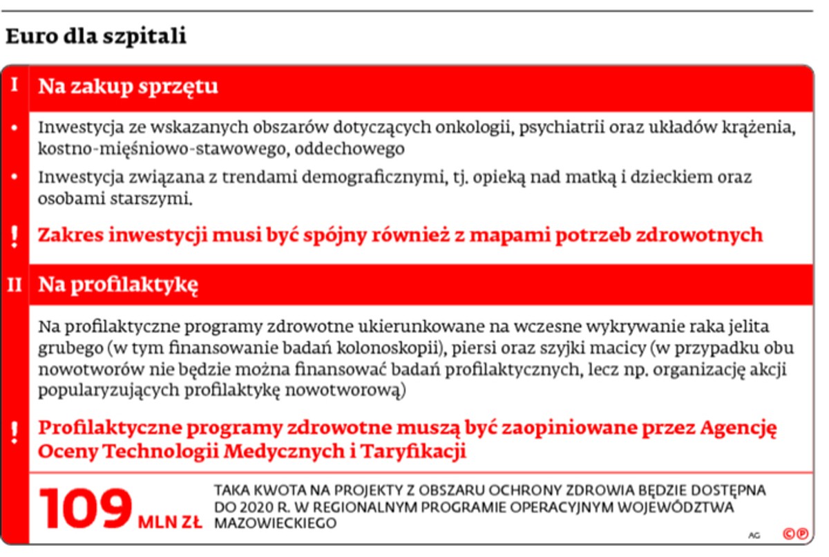 Euro dla szpitali