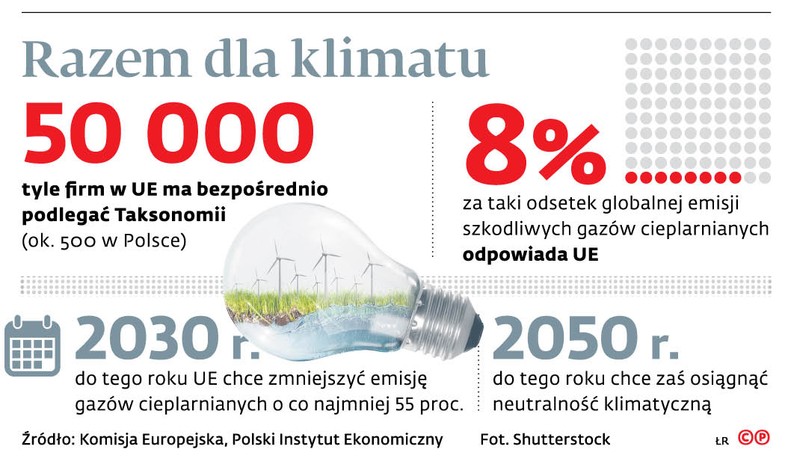 Razem dla klimatu