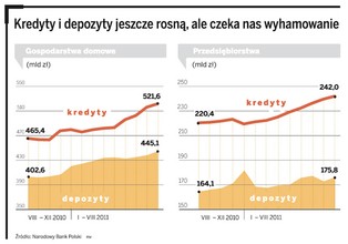 Rosną oszczędności Polaków, ale nie na długo