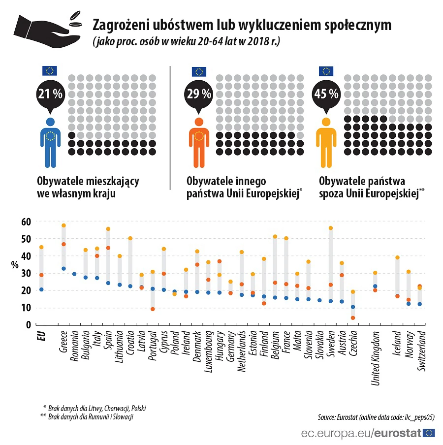 Zagrożenie Ubóstwem I Wykluczeniem Społecznym Imigrantów W Polsce I Ue Gospodarka Forbespl 4893