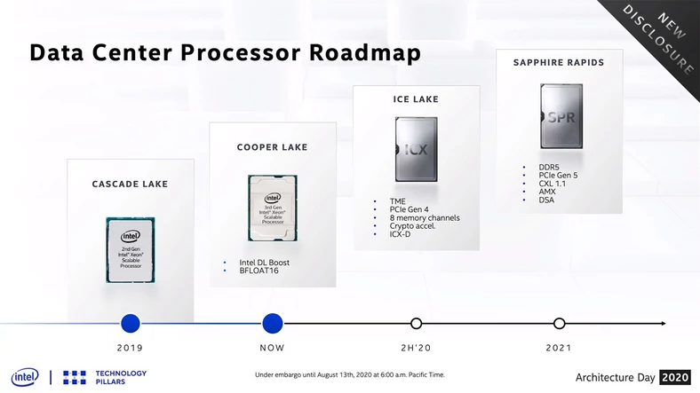 Intel Sapphire Rapids