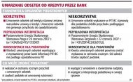 Umarzanie odsetek od kredytu przez
    bank