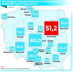 Budżety obywatelskie obowiązkowe. Samorządy obawiają się pomysłu PiS