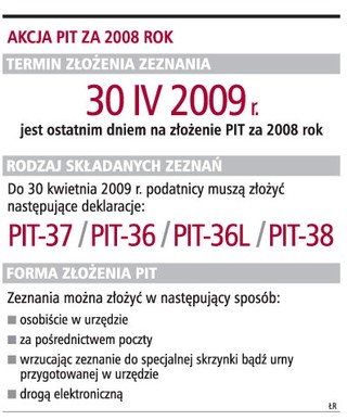 Tylko 30 proc. podatników złożyło roczny PIT za 2008 rok