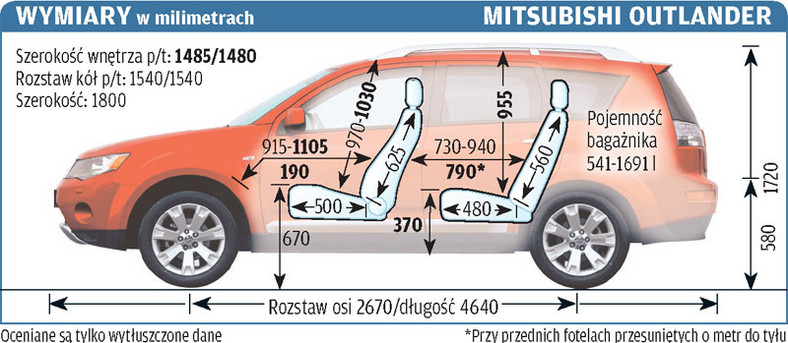 Mitsubishi Outlander II