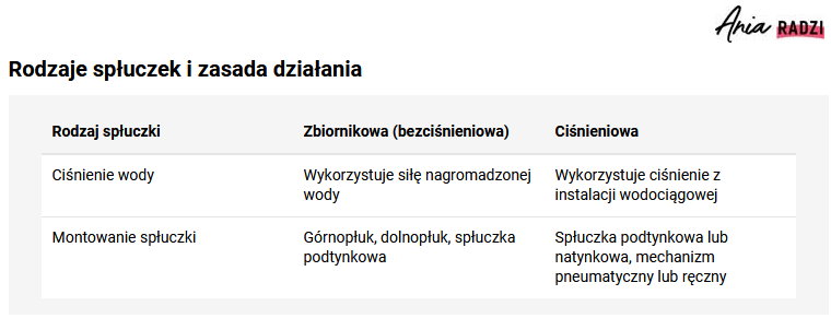 Rodzaje spłuczek i zasada działania - kb.pl/kb.pl