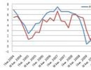 Polska gospodarka czeka na konsumentów. Spożycie indywidualne coraz niższe
