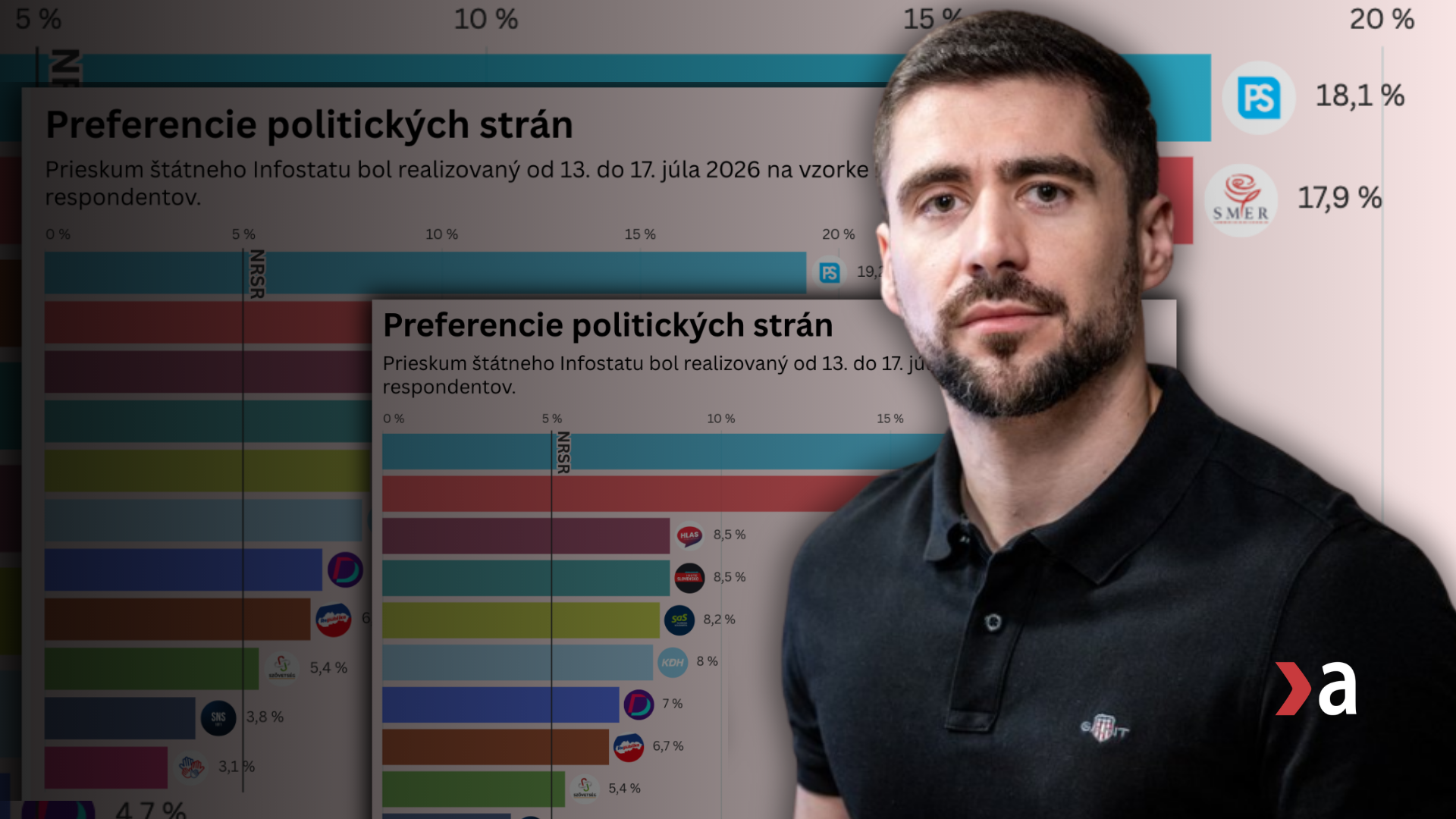 Analytik z agentúry IPSOS 