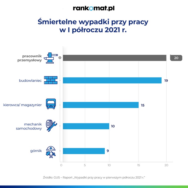 Śmiertelne wypadki w pracy zdalnej